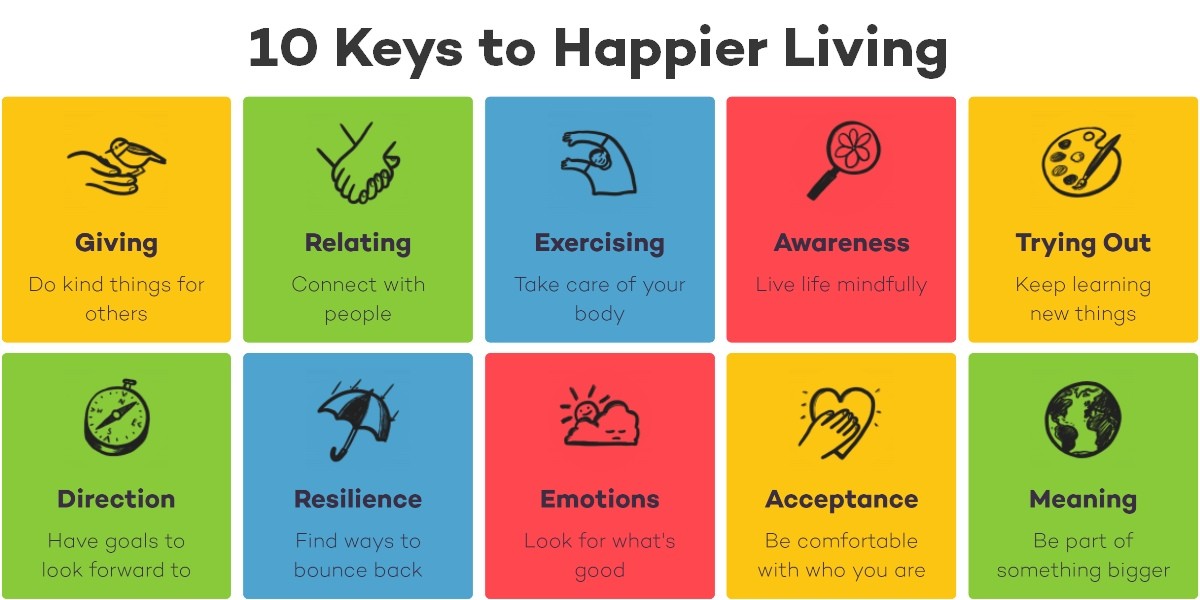 10 Keys to Happier Living Action for Happiness